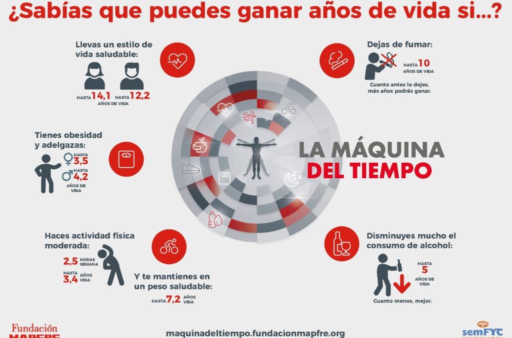 La máquina del tiempo de Mapfre llega al PCTCLM el 14 de mayo