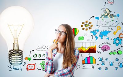 Convocatoria de Cultura Científica, Tecnológica y de la Innovación